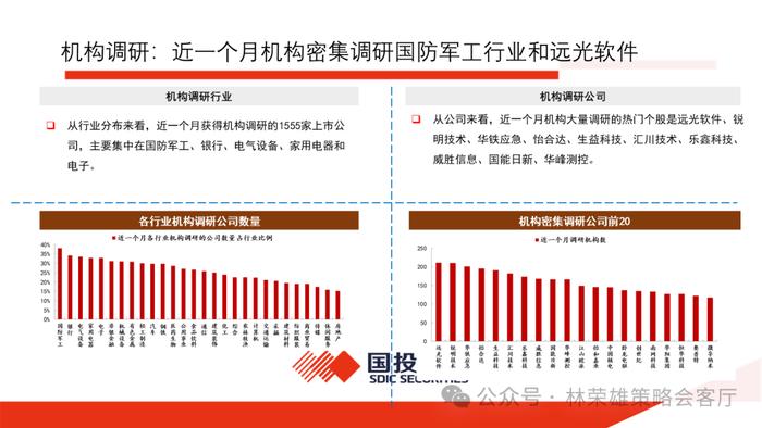 【国投证券策略】上半年A股最佳超额因子是什么？