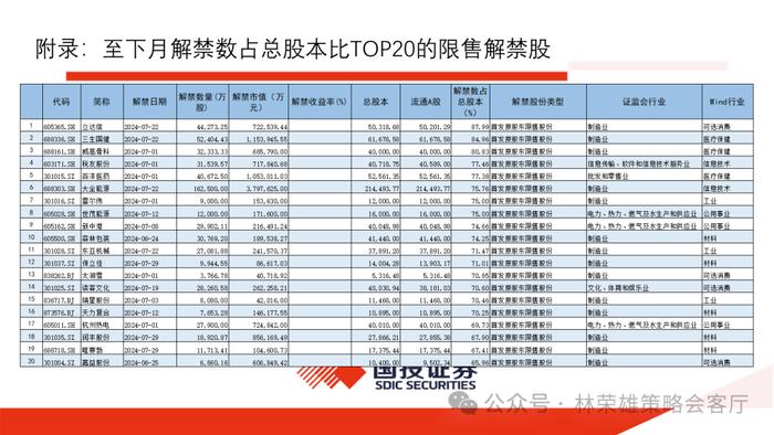 【国投证券策略】上半年A股最佳超额因子是什么？