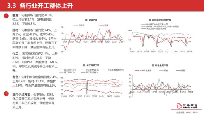 【东海策略】2024年7月期货市场投资策略：美联储降息预期整体降温，美元持续偏强