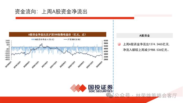 【国投证券策略】上半年A股最佳超额因子是什么？