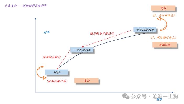 关于央行卖空国债的权力和货币政策的新起点