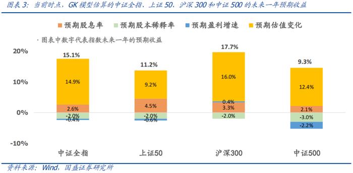 国盛量化 | 七月配置建议：超配大盘质量