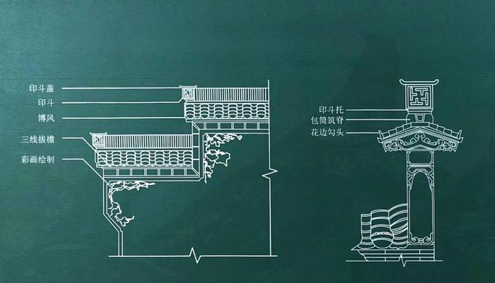 马头墙、小青瓦，美人靠，品徽州古建之美 | 观展