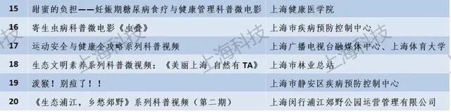 关于公布2024年上海市优秀科普作品名单的通知