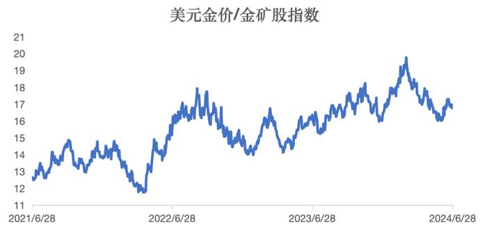 LSEG跟“宗” | 商品价格未来数个月或才体现在美国通胀 共和党占优或支持金价第四季度表现