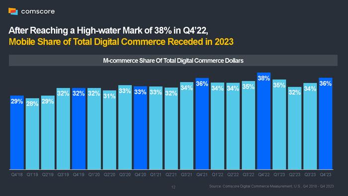 Comscore：2024年电子商务报告