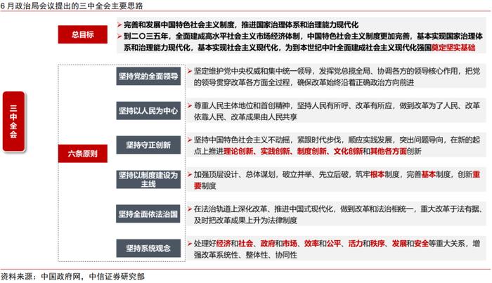 三中全会前瞻：全面深化改革，推进中国式现代化