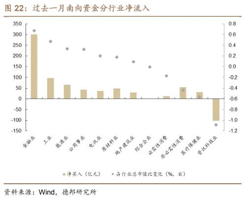 这一信号出现！震荡向上 港股如何把握？