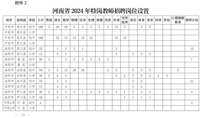 可入编！鹤壁150人！特岗教师招聘明日起报名