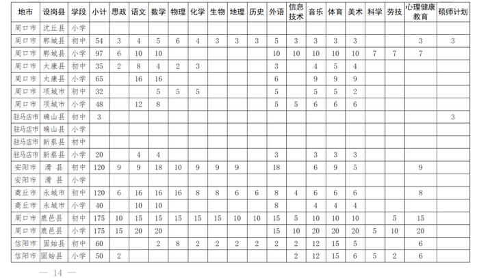 可入编！鹤壁150人！特岗教师招聘明日起报名