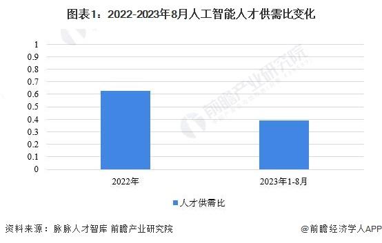 5年内投资超过1000亿元！北京市重磅发布人工智能产业政策【附人工智能行业前景分析】