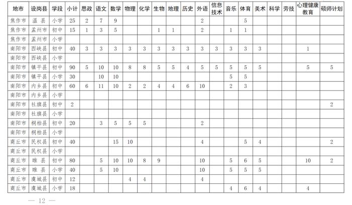 可入编！鹤壁150人！特岗教师招聘明日起报名