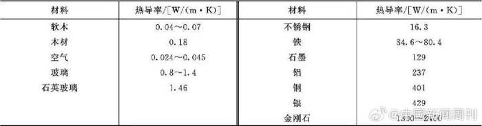 为什么很多共享单车上多了块“银色裤衩”？