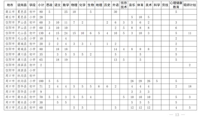 可入编！鹤壁150人！特岗教师招聘明日起报名