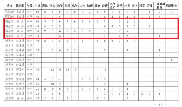 可入编！鹤壁150人！特岗教师招聘明日起报名