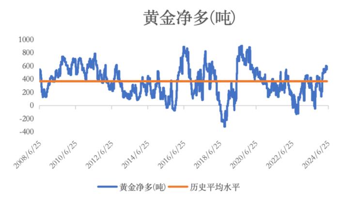 LSEG跟“宗” | 商品价格未来数个月或才体现在美国通胀 共和党占优或支持金价第四季度表现