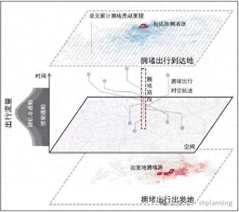 时空行为视角下上海市早高峰拥堵的形成模式与规划应对