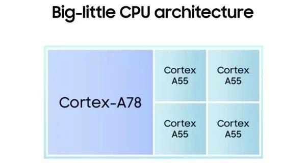 性能暴增3.7倍！三星发布首款3nm芯片Exynos W1000：主频1.6GHz