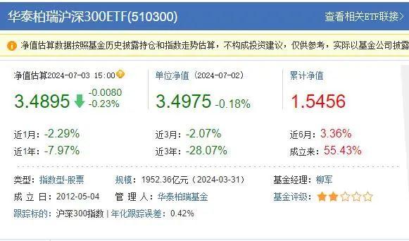 重要底部信号已现！80000点！2000亿级基金经理升了，一个新的时代已来！