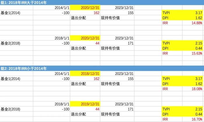 投中发的报告，藏着一句实话