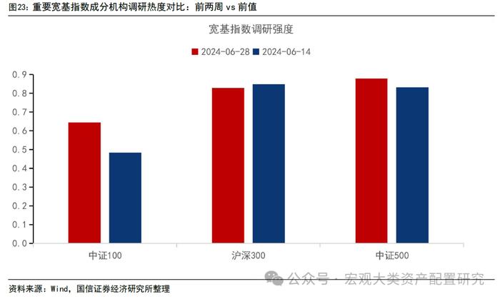 【国信策略】市场成交上升，交投情绪边际改善