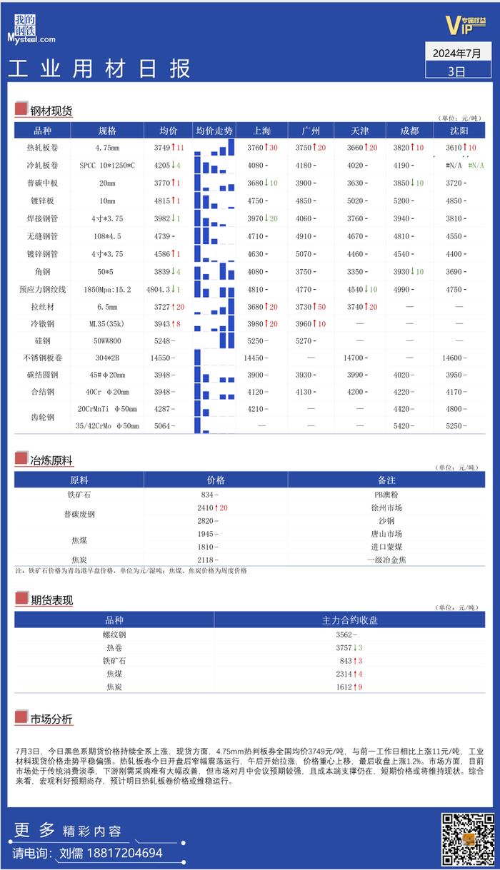 Mysteel日报：全国工业材料价格平稳偏强