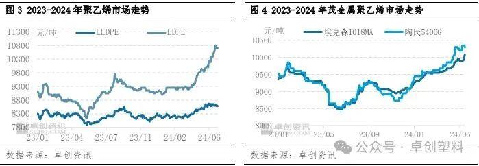 农膜半年度总结：需求与成本矛盾缓解有限 下半年运行继续承压