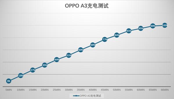 OPPO A3上手体验：一款“耐造”的靓丽直屏千元机