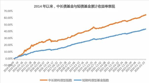 债市会转熊吗？当前配置中长债 有哪些注意事项？