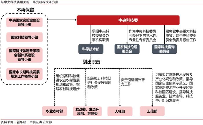 三中全会前瞻：全面深化改革，推进中国式现代化