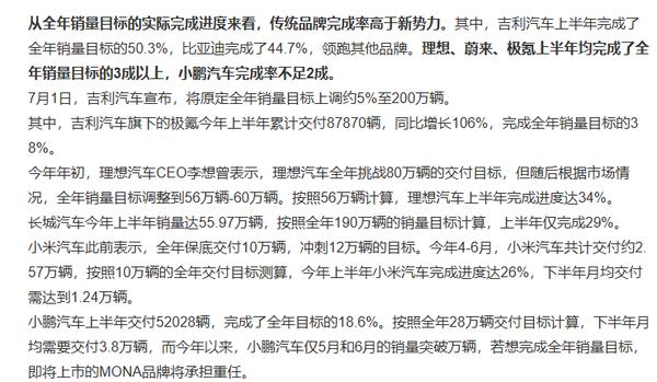 上半年各车企年销量目标完成率出炉 理想34%小米26%