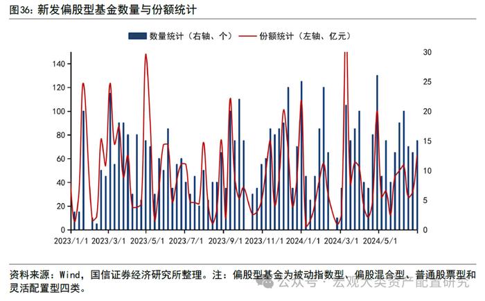 【国信策略】市场成交上升，交投情绪边际改善