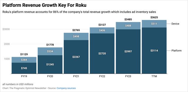 市场份额上升，Roku将成“大赢家”？