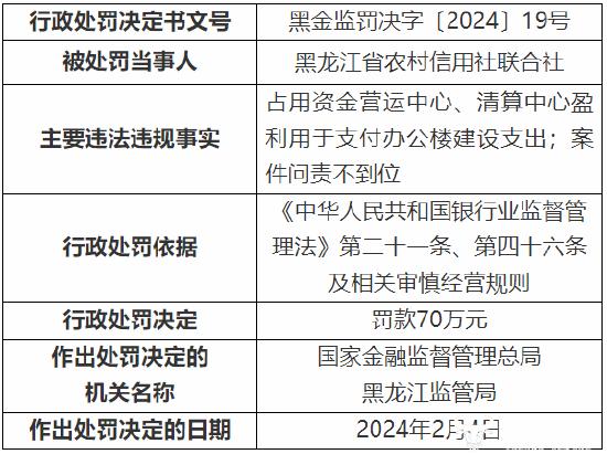 黑龙江省联社理事长刘长旭去年上任 该联社年初被罚70万