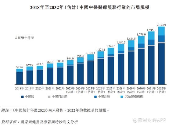 新股前瞻丨业绩全靠“买”，同仁堂医养能否“买”来一个IPO？