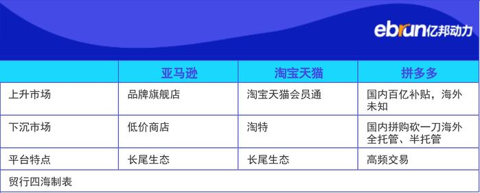 亚马逊“低价商店”到来 究竟对卖家意味着什么？