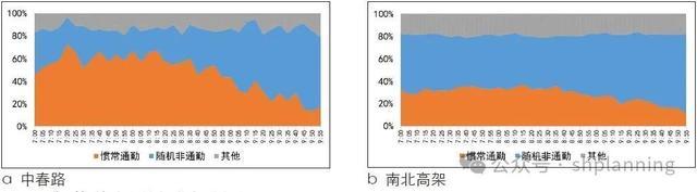 时空行为视角下上海市早高峰拥堵的形成模式与规划应对