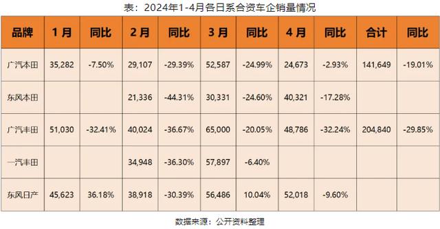 汽车行业上半年数据出炉，比亚迪遥遥领先，赛力斯同比增长超3倍，BBA、日系及合资遭痛击