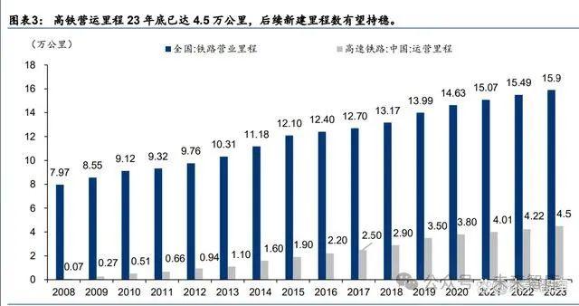 轨道交通设备行业专题研究：轨交设备景气持续，产业链如何演绎