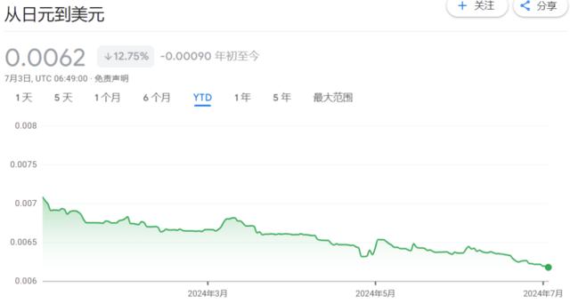 日股重拾升势，日经225突破40000点，外资、散户持股双双创纪录