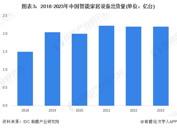 2024年中国智能终端行业市场供给分析 市场进入稳定发展阶段【组图】