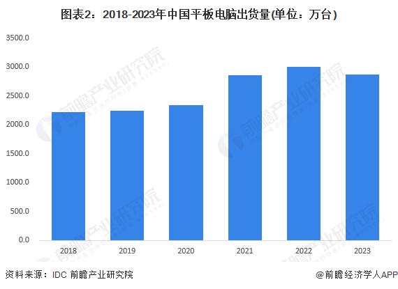 2024年中国智能终端行业市场供给分析 市场进入稳定发展阶段【组图】