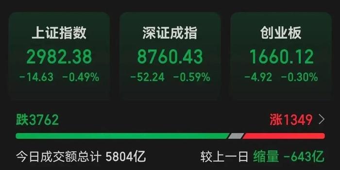 重要底部信号已现！80000点！2000亿级基金经理升了，一个新的时代已来！