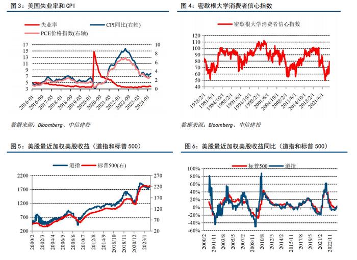 中信建投 | 当前原油是大类资产中亮点