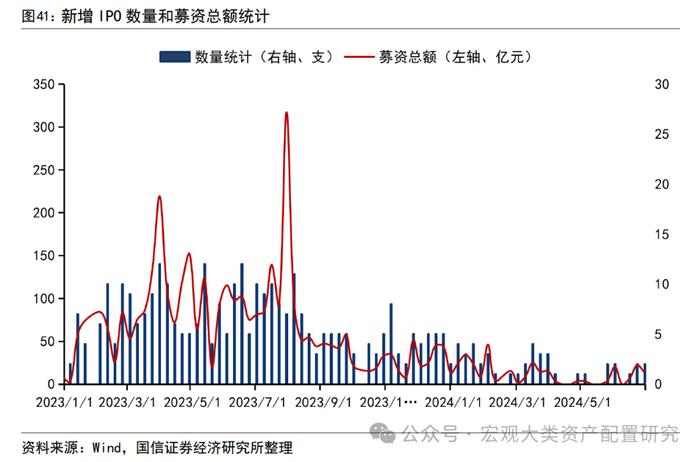 【国信策略】市场成交上升，交投情绪边际改善