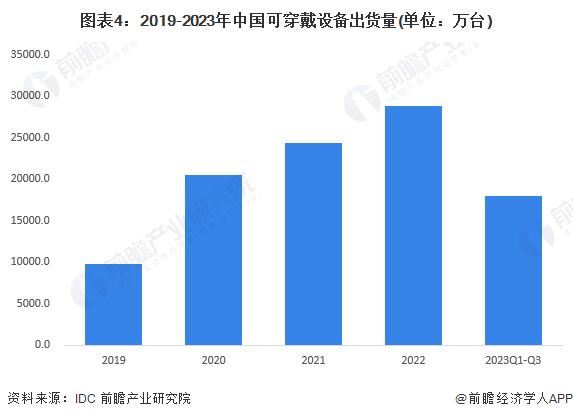 2024年中国智能终端行业市场供给分析 市场进入稳定发展阶段【组图】