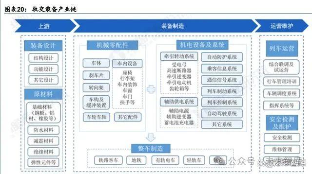 轨道交通设备行业专题研究：轨交设备景气持续，产业链如何演绎