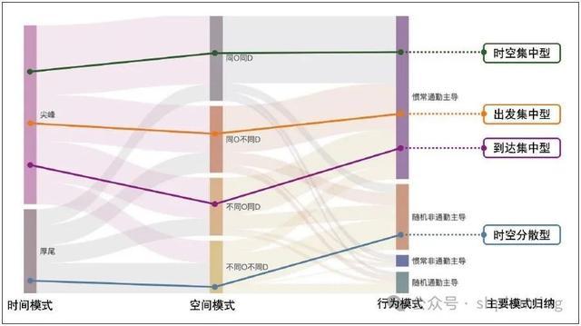 时空行为视角下上海市早高峰拥堵的形成模式与规划应对