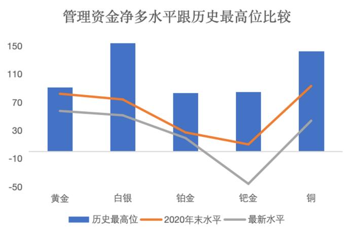 LSEG跟“宗” | 商品价格未来数个月或才体现在美国通胀 共和党占优或支持金价第四季度表现