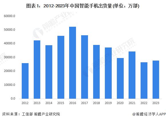 2024年中国智能终端行业市场供给分析 市场进入稳定发展阶段【组图】